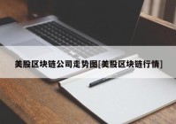 美股区块链公司走势图[美股区块链行情]